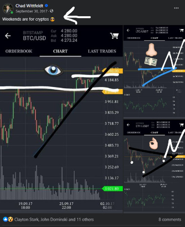 Chad Wittfeldt's 2017 Facebook post with a bitcoin price chart and trendline analysis
