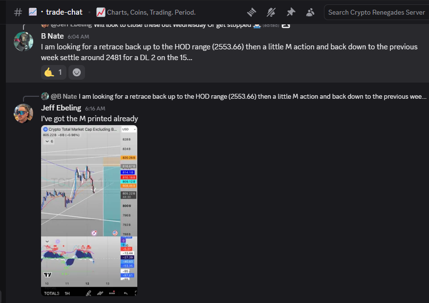 The Mastermind trade chat on Discord, with members comparing their read on market structure and the levels they are watching before a trade